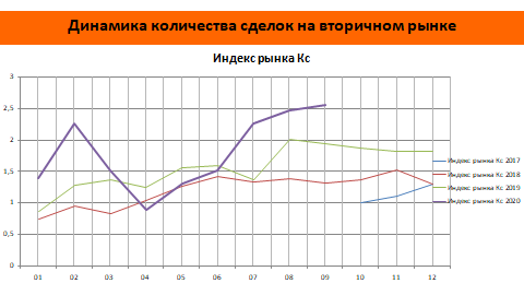 Темпы роста рынка мебели